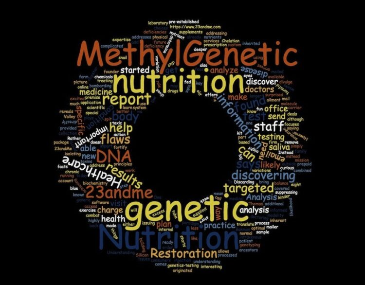 Understanding MethylGenetic Nutrition Analysis