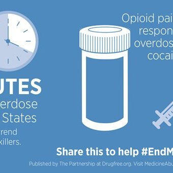 Opioid Infographic