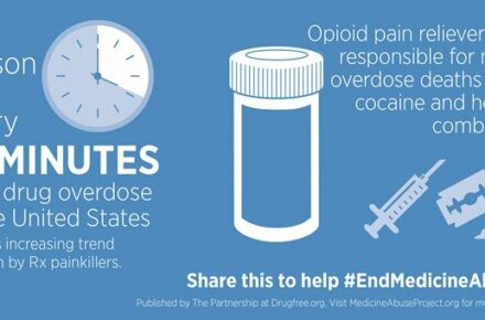 Opioid Infographic