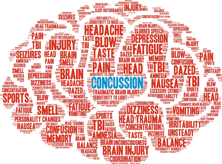 Word cloud for concussion